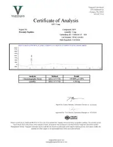 Certificate of Analysis preview